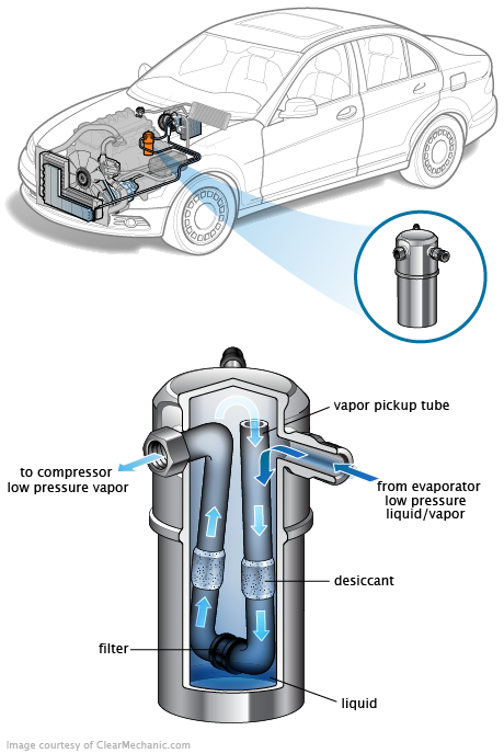 See C0195 in engine